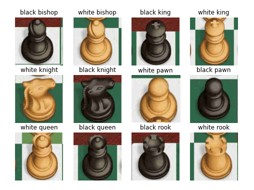 Image of result of chess classifier