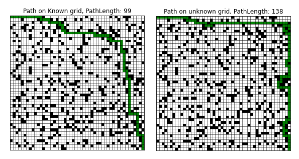 Image of path finding algorith
